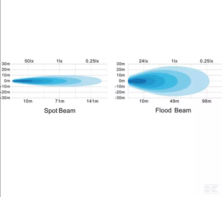 LED Arbejdslygte 1440 Lumen 18W Nærområde - Danatek - Billede 5
